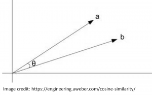 cosine